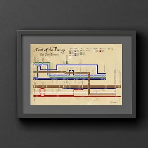 Può includere: Un grafico di linea temporale che rappresenta i viaggi dei personaggi de "Il Signore degli Anelli: Le Due Torri" di J.R.R. Tolkien. Il grafico mostra le posizioni e i movimenti di Frodo, Sam, Merry, Pippin, Aragorn, Legolas, Gimli e gli altri personaggi. Il grafico è codificato a colori per indicare i diversi personaggi e i loro viaggi.