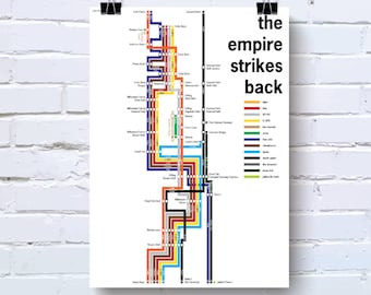 Impresión de póster minimalista de la línea de tiempo de Star Wars: El Imperio Contraataca