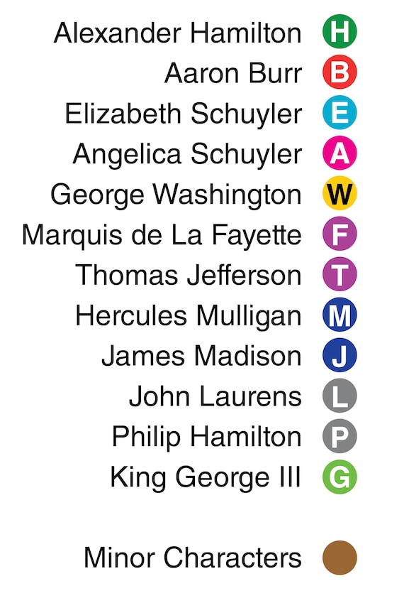 Minimalist Hamilton Timeline Poster Print Etsy