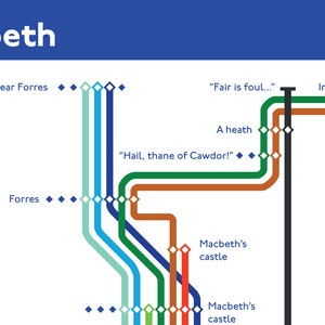 Minimalist Macbeth Poster Print - Etsy