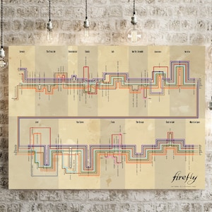 Impresión de póster de línea de tiempo de Firefly