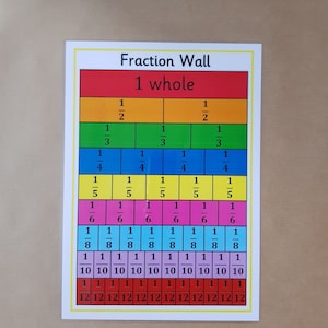 May include: A fraction wall chart with the title "Fraction Wall" at the top. The chart displays fractions from 1 whole down to twelfths, with each fraction represented by a different colour. The fractions are arranged in horizontal rows.