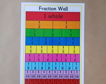 May include: A fraction wall chart with the title "Fraction Wall" at the top. The chart displays fractions from 1 whole down to twelfths, with each fraction represented by a different colour. The fractions are arranged in horizontal rows.