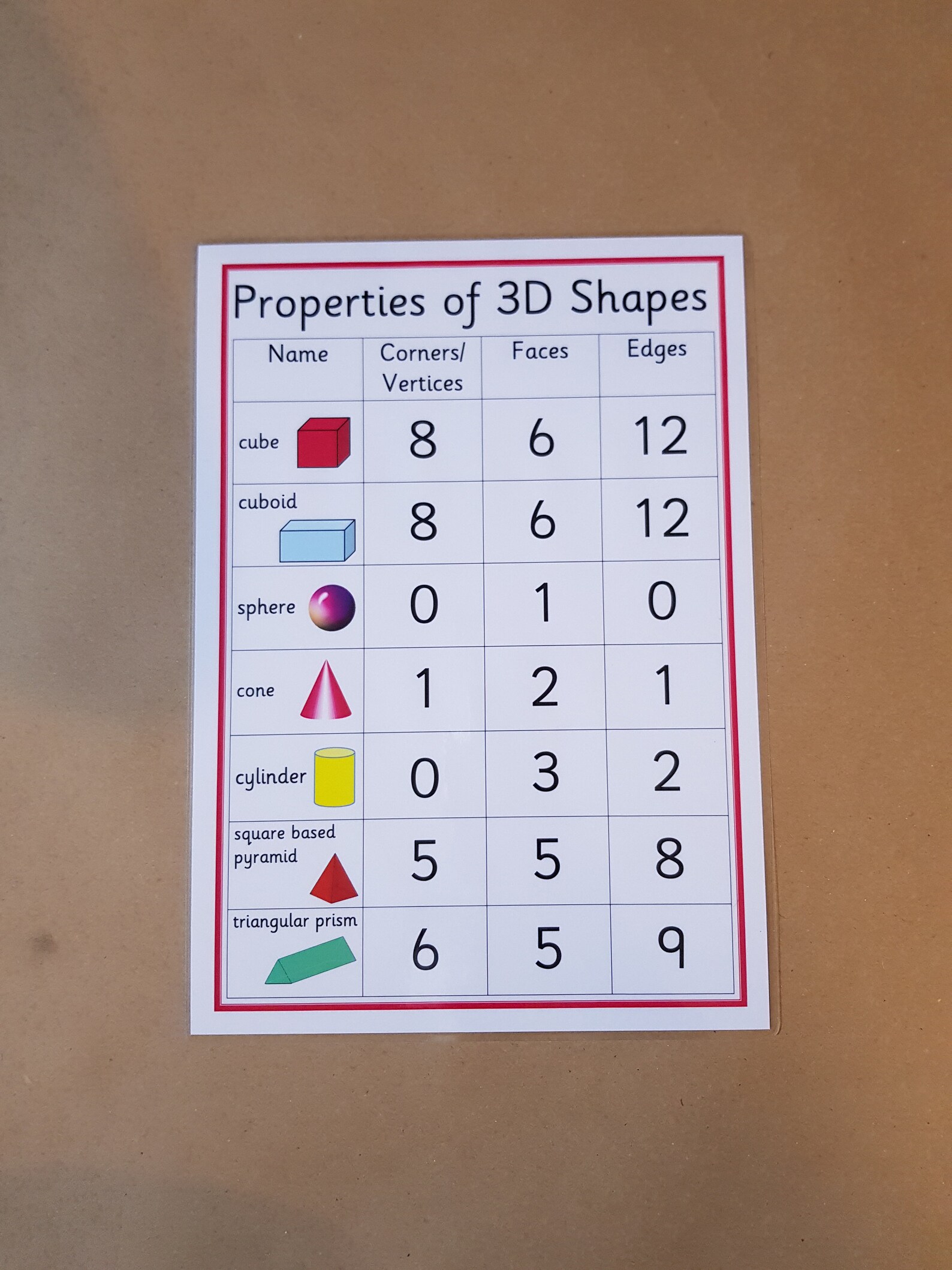 Properties of 2D/3D Shapes KS1 KS2 3D Shapes 2D Shapes Etsy UK