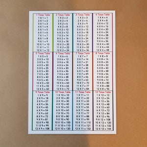May include: A times table chart featuring multiplication tables from 1 to 12, each with 12 equations. The chart has a white background and colourful borders, suitable for educational purposes.