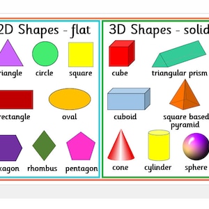 May include: Educational chart illustrating 2D and 3D shapes. The 2D shapes include a triangle, circle, square, rectangle, oval, hexagon, rhombus, and pentagon. The 3D shapes include a cube, triangular prism, cuboid, square-based pyramid, cone, cylinder, and sphere.