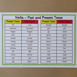 literacy english posters verbs adverbs adjectives nouns etsy uk