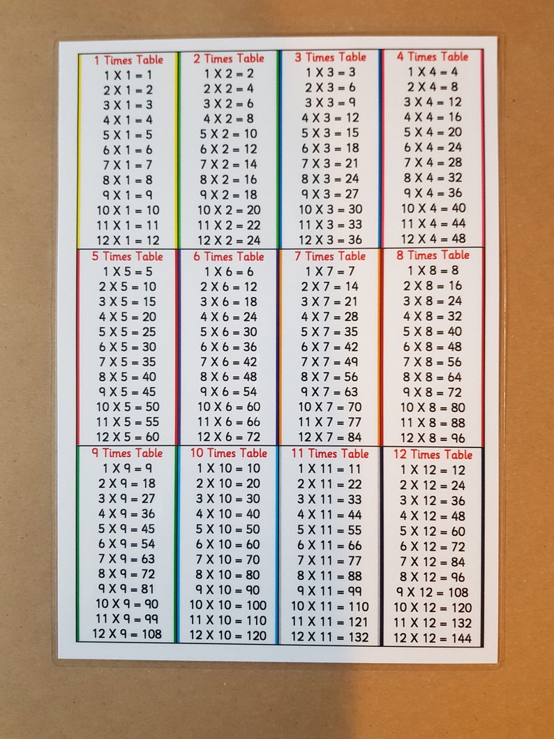 May include: A multiplication table chart, featuring times tables from 1 to 12. The chart presents equations such as 1 x 1 = 1, 2 x 2 = 4, and 3 x 3 = 9, with each table in a different colour. Ideal for educational use.