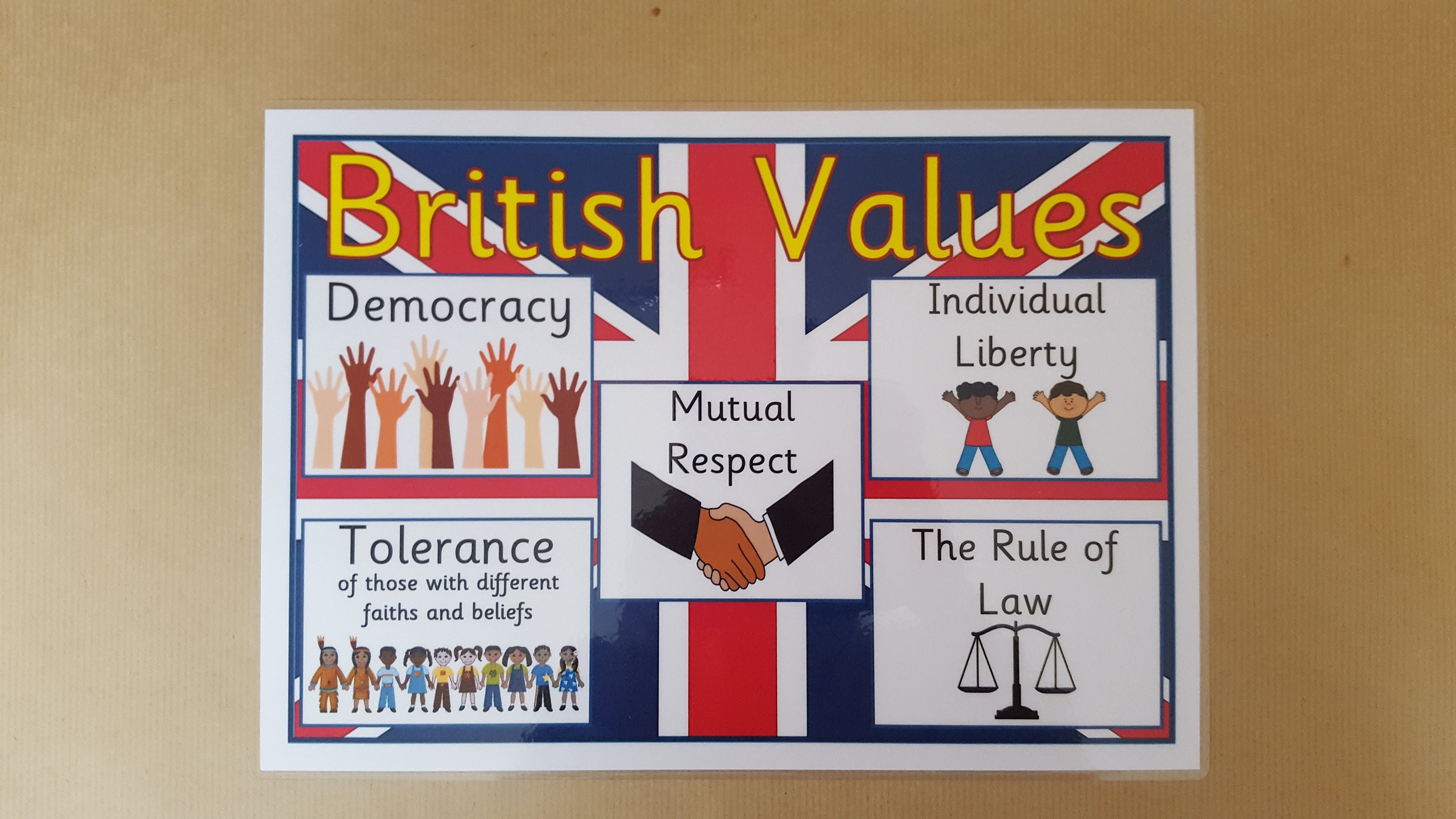 British Values, Classroom Display Poster, OFSTED, Nursery, Schools ...