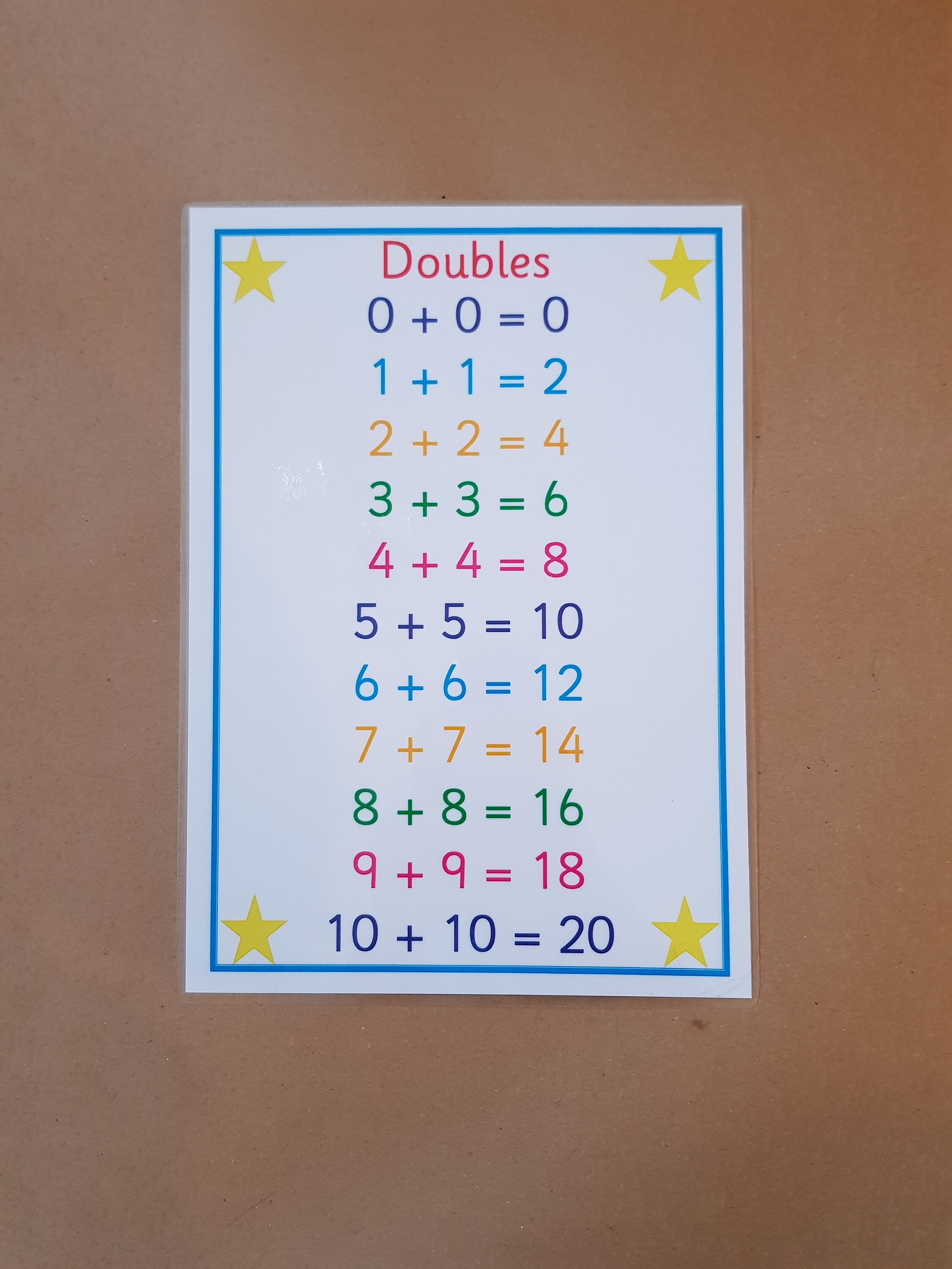 Doubles Poster Doubling Number Facts Numeracy Maths KS1 - Etsy