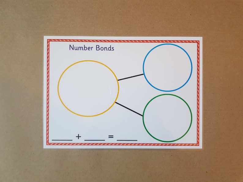 May include: A white educational card with the text "Number Bonds" and a red border. It features three circles in yellow, blue, and green, connected by lines, with an addition equation at the bottom.