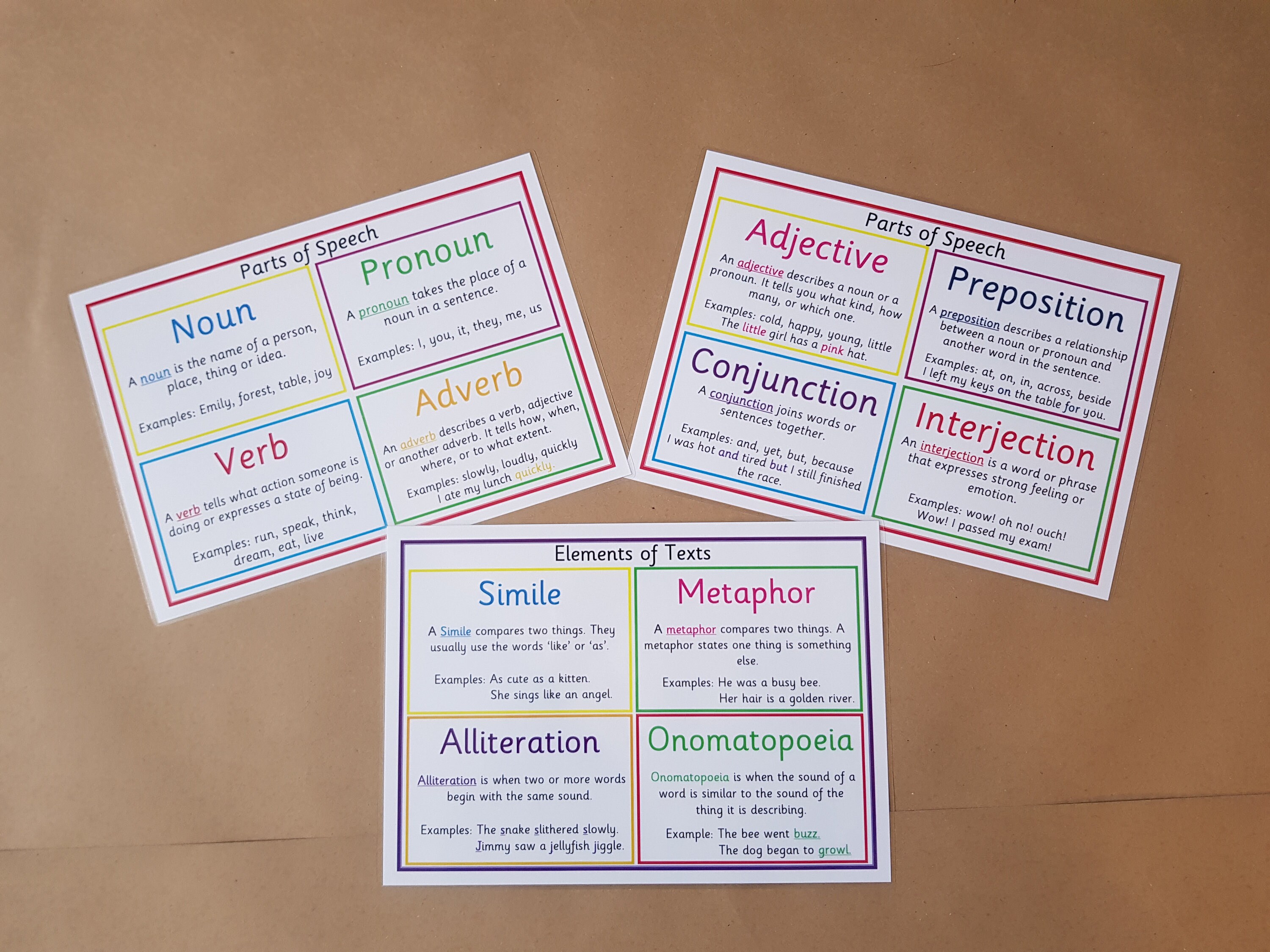 parts of speech elements of texts literacy phonics etsy