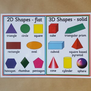 May include: Educational poster illustrating 2D and 3D shapes. The 2D section features a triangle, circle, square, rectangle, oval, hexagon, rhombus, and pentagon. The 3D section includes a cube, triangular prism, cuboid, square-based pyramid, cone, cylinder, and sphere.