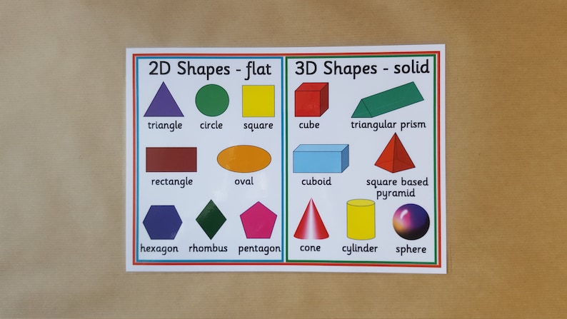 May include: Educational poster illustrating 2D and 3D shapes. The 2D section features a triangle, circle, square, rectangle, oval, hexagon, rhombus, and pentagon. The 3D section includes a cube, triangular prism, cuboid, square-based pyramid, cone, cylinder, and sphere.