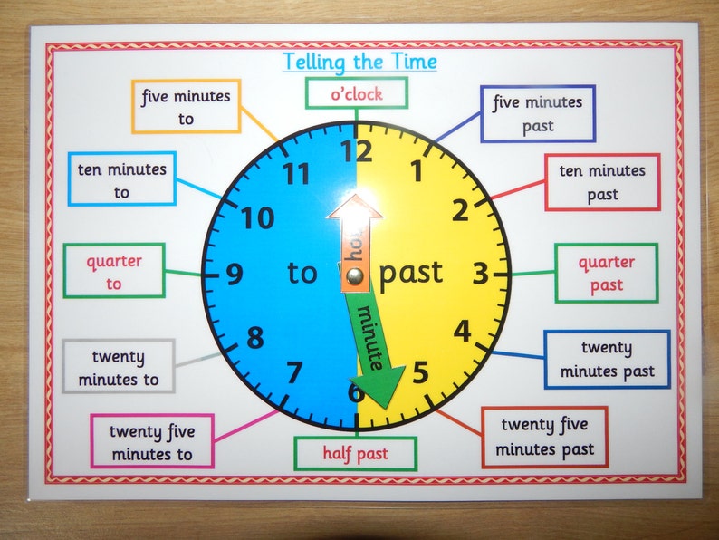 Clock/Time Telling the Time A4 Poster/Mat Clock Face | Etsy