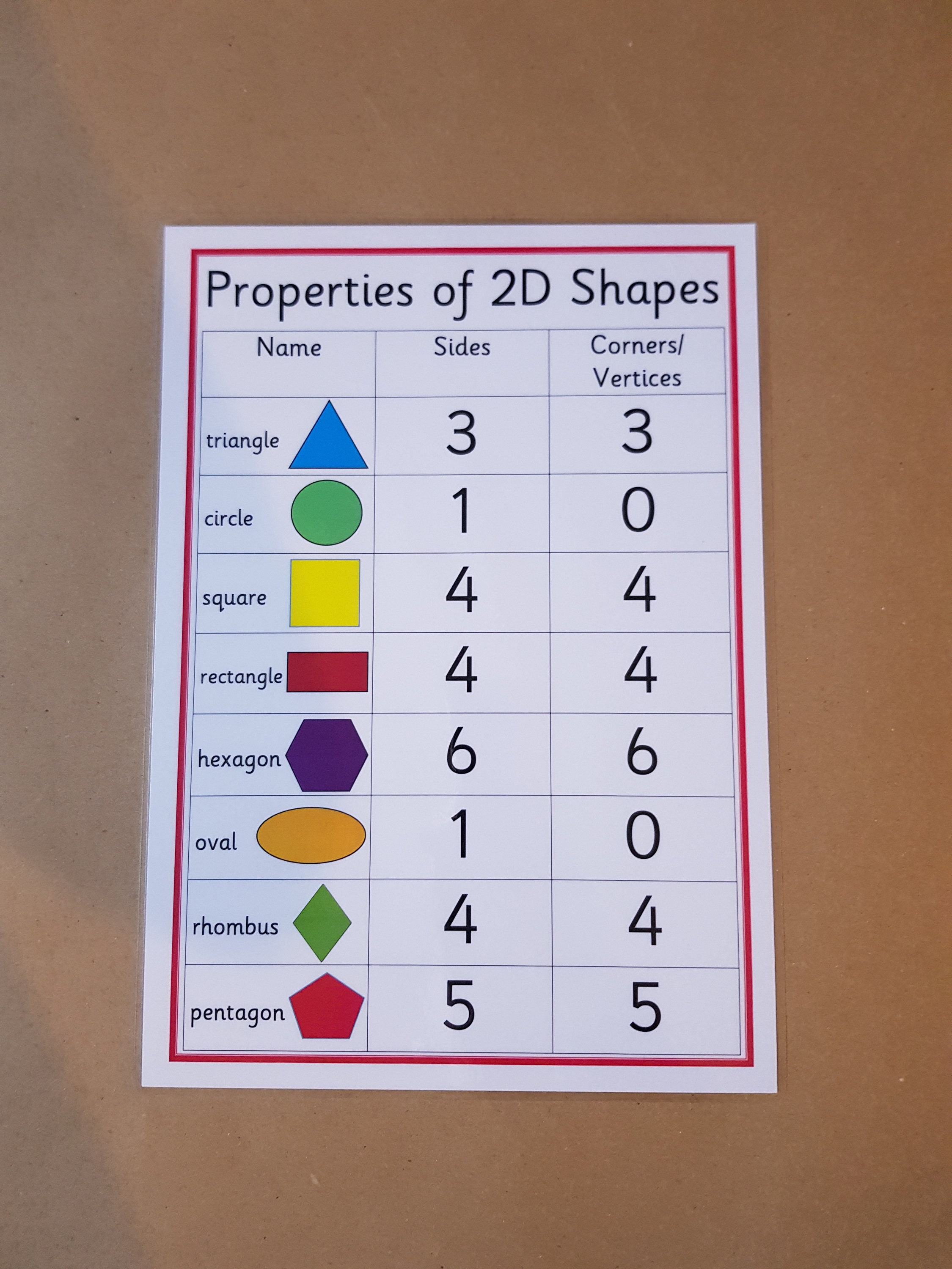 Properties of 2D/3D Shapes KS1 KS2 3D Shapes 2D Shapes - Etsy UK