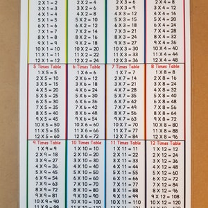 May include: A multiplication table chart with 12 times tables, each in a different colour. The chart displays multiplication facts from 1x1 to 12x12, with answers. The text is in a clear, easy-to-read font.