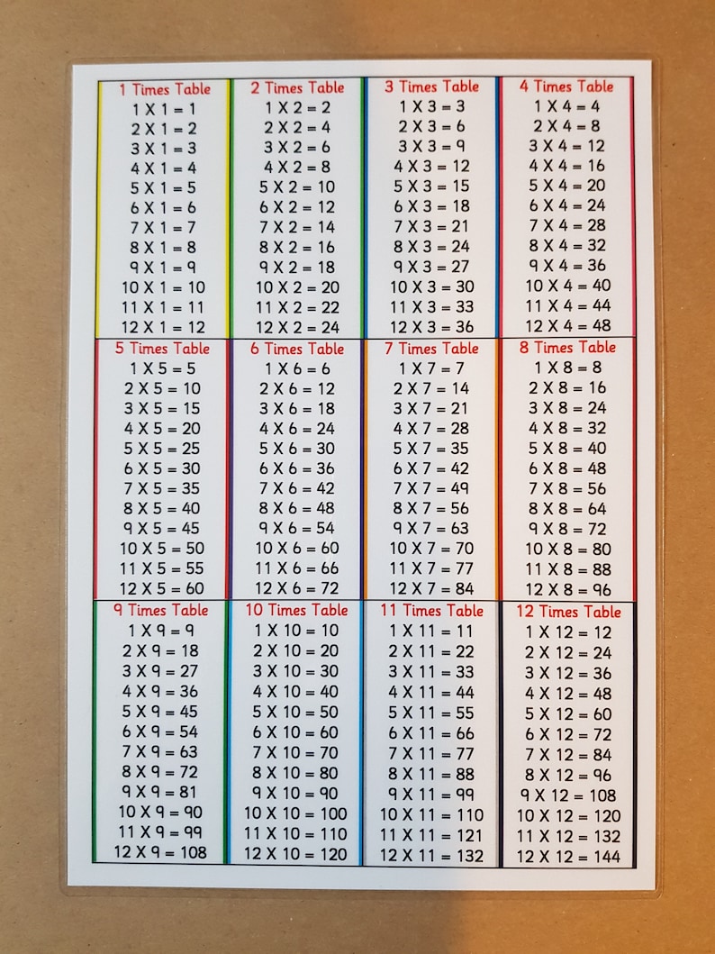 May include: A multiplication table chart with 12 times tables, each in a different colour. The chart displays multiplication facts from 1x1 to 12x12, with answers. The text is in a clear, easy-to-read font.