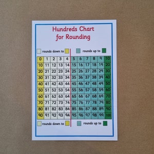 May include: A colourful Hundreds Chart for Rounding, displaying numbers from 0 to 100 in a grid format. The chart aids in rounding, with distinct labels and colour-coded sections for rounding up and down. The text "Hundreds Chart for Rounding" is at the top.