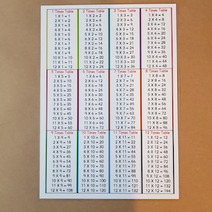 May include: A multiplication table chart showing times tables from 1 to 12. The chart is in a clear plastic sleeve. The measurements are in centimetres.