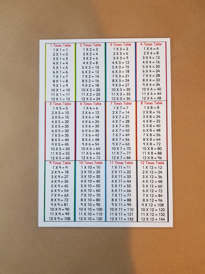 May include: A multiplication table chart showing times tables from 1 to 12. The chart is in a clear plastic sleeve. The measurements are in centimetres.