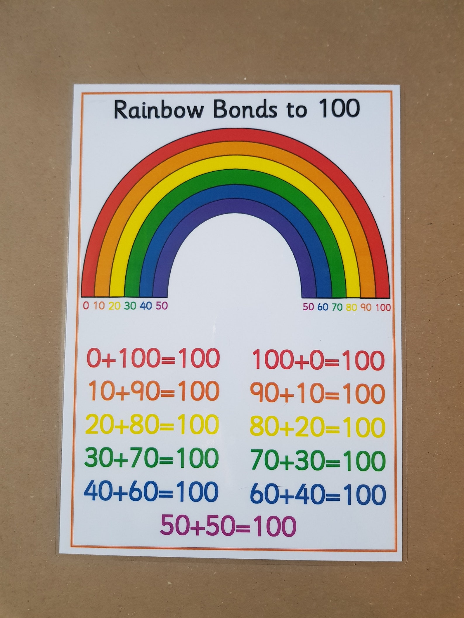 Number Bonds to 100, Poster and Worksheet, EYFS, KS1, Teaching Resource ...