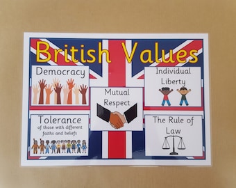 British Values, classroom display poster, OFSTED, nursery, schools, childminders, teachers, EYFS, KS1, KS2, classroom rules
