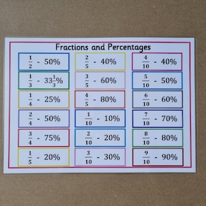 Fractions and Percentages, A4 Poster, KS2, KS3, Numeracy, mathematics, teaching resource, educational, home schooling, learning