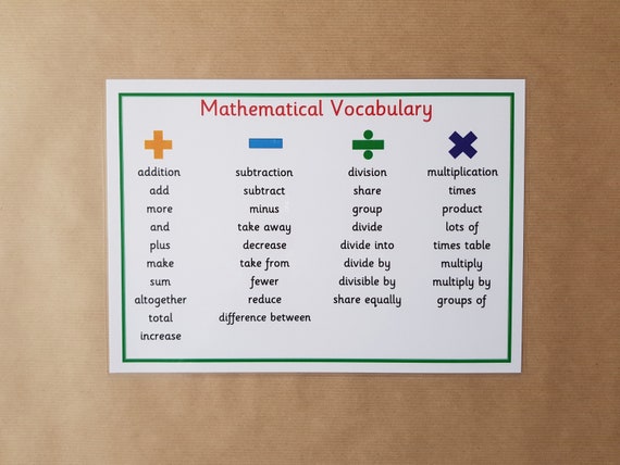 Mathematical Vocabulary Maths Vocab Numeracy Addition Etsy