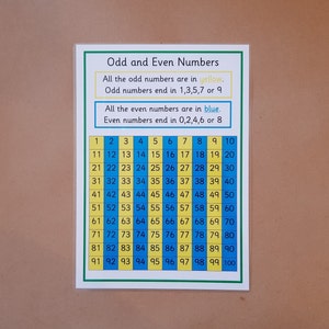 May include: An educational poster titled "Odd and Even Numbers." The poster shows a grid of numbers from 1 to 100, with odd numbers in yellow and even numbers in blue. Text explains the rules for identifying odd and even numbers.