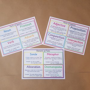 May include: Three educational posters with white backgrounds and colourful borders. Two posters titled Parts of Speech define Noun, Pronoun, Verb, Adverb, Adjective, Preposition, Conjunction, and Interjection. One poster titled Elements of Texts defines Simile, Metaphor, Alliteration, and Onomatopoeia.