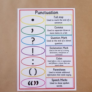 May include: An educational poster titled "Punctuation" showing various punctuation marks. It features a full stop, comma, question mark, exclamation mark, colon, parentheses, and speech marks, with their functions explained.