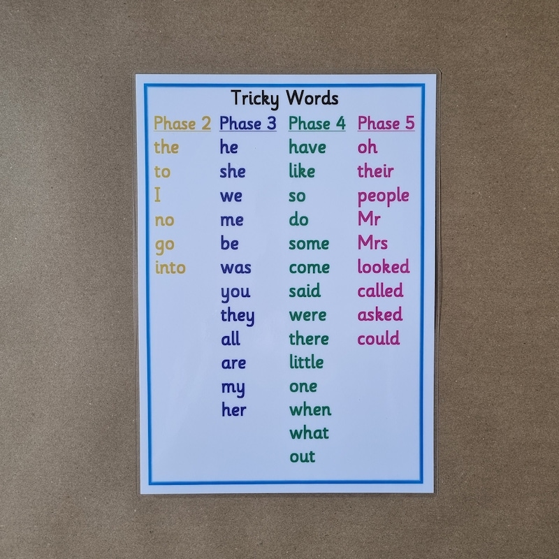 Read Write Inc Sound Mat - Etsy UK