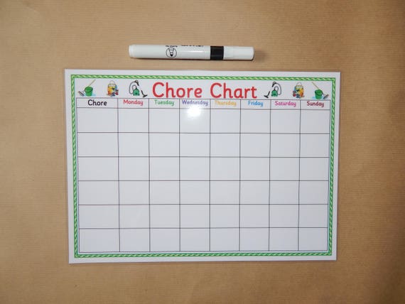 Gsm Chart