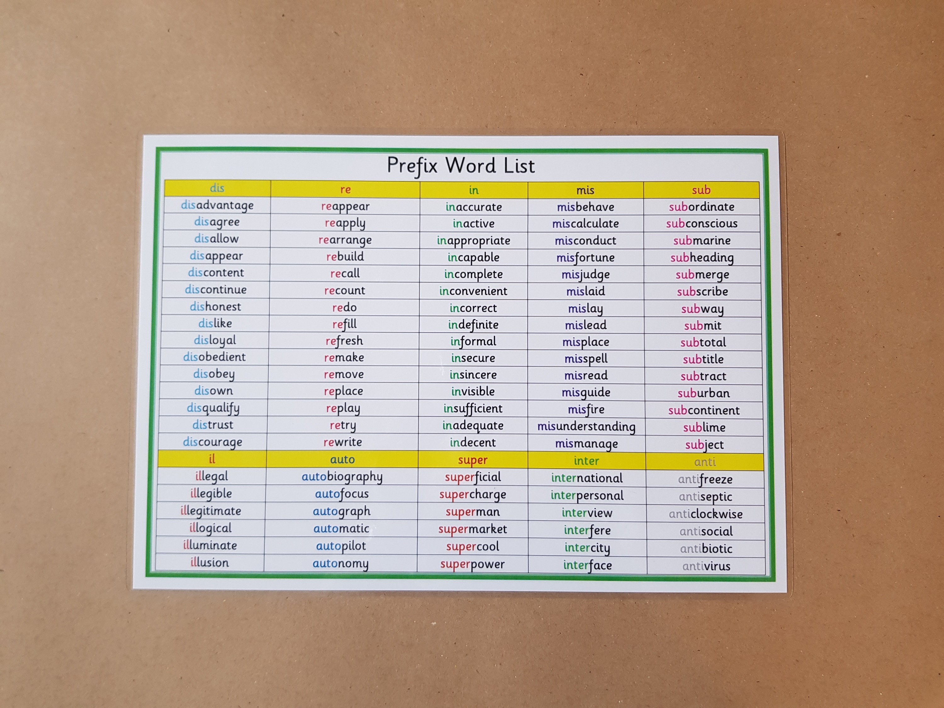 Words with prefix be. Words with prefix auto. Spelling Bee Words list 2022.