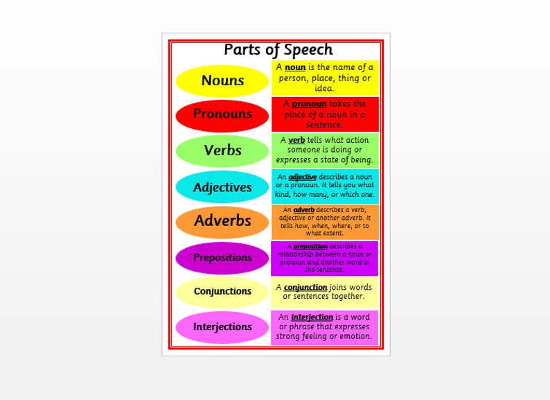 logos literature part of speech