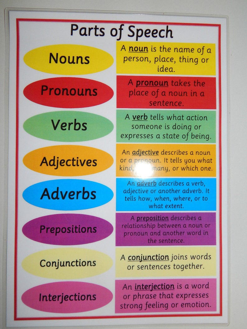 what are the different parts of speech