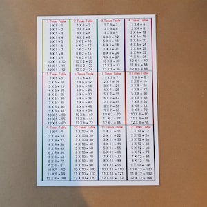 May include: A times table chart showing multiplication facts from 1 to 12. The tables are colour-coded for clarity, with answers up to 12 x 12.