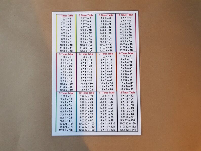May include: A times table chart showing multiplication facts from 1 to 12. The tables are colour-coded for clarity, with answers up to 12 x 12.