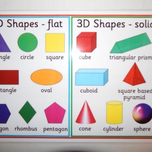 May include: Educational poster illustrating 2D and 3D shapes. The poster features a variety of colorful shapes, including a triangle, circle, square, cube, and sphere, with labels such as "triangle" and "cube".