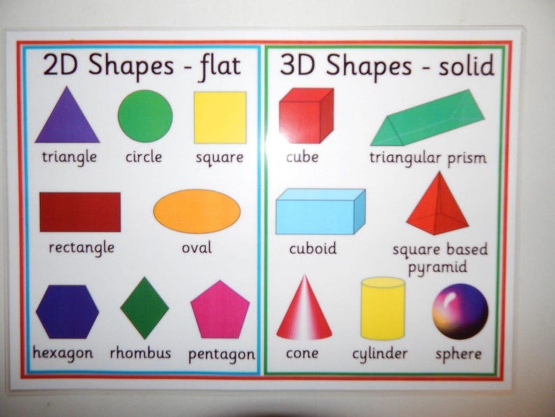 May include: Educational poster illustrating 2D and 3D shapes. The poster features a variety of colorful shapes, including a triangle, circle, square, cube, and sphere, with labels such as "triangle" and "cube".