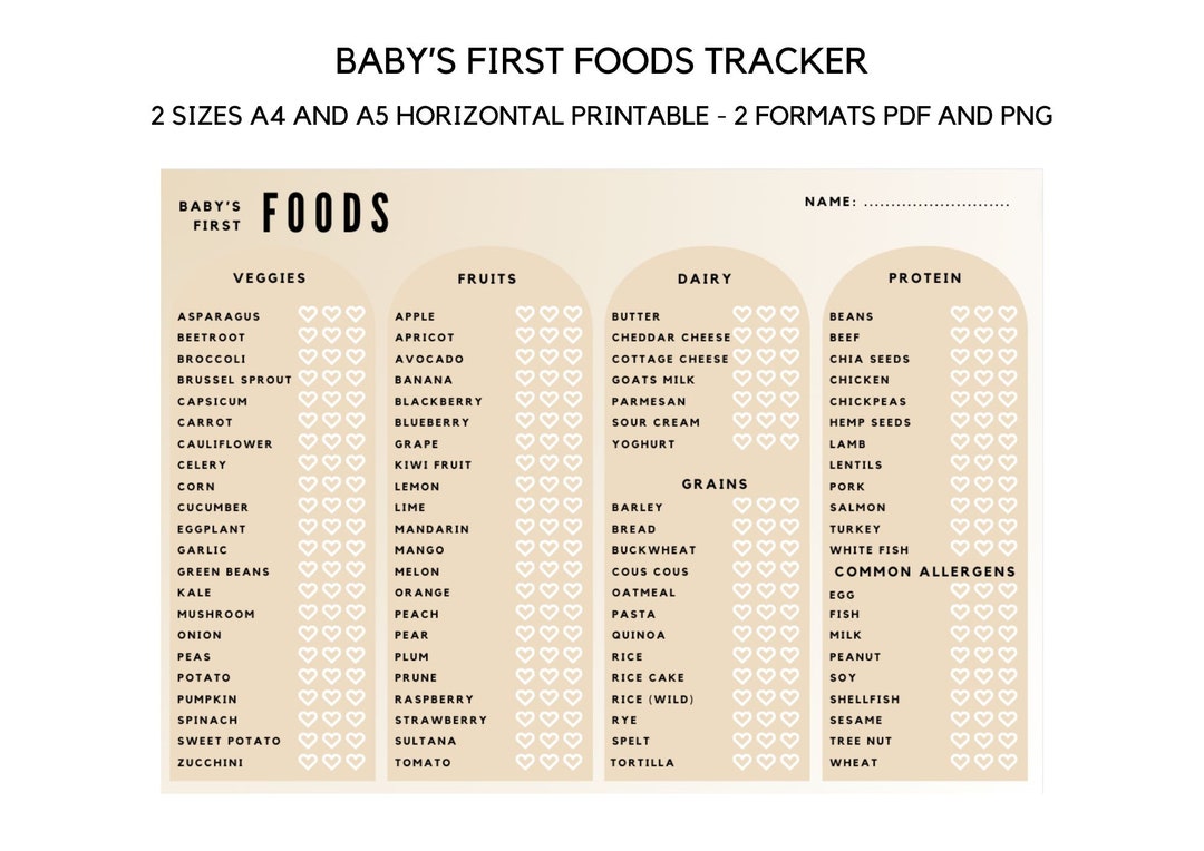 Baby First Foods Tracker, Baby Food Diary, Baby Food Chart, Baby Led
