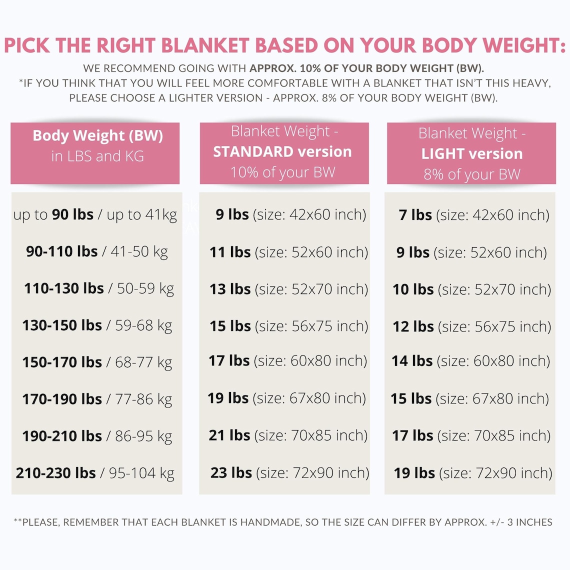 Weighted Blanket Anxiety Relief Heavy Sensory Blanket Hand Etsy