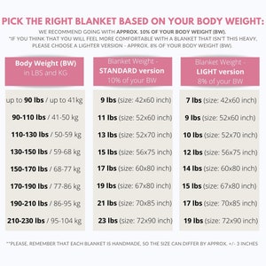 May include: A chart showing recommended blanket sizes based on body weight in pounds and kilograms. The chart shows two columns, one for a standard blanket and one for a light blanket. The standard blanket is 10% of your body weight and the light blanket is 8% of your body weight. The chart includes the size of the blanket in inches.