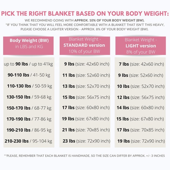Anxiety best sale blanket weight