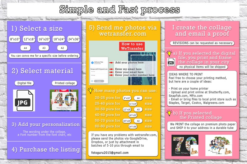 May include: A colorful infographic with instructions on how to create a photo collage. The infographic includes a list of sizes, materials, and steps for creating a personalized collage. The infographic also includes a list of places to print the collage.