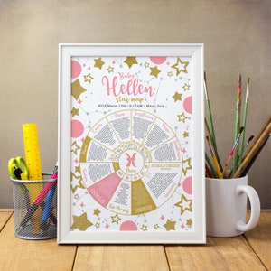 Impresión original de atrología para bebés nuevos, regalo de astrología para recién nacidos, mapa de estrellas para bebés, impresión de guardería para bebés nuevos, regalo de astrología para bebés de mamá nueva, SIN MARCO
