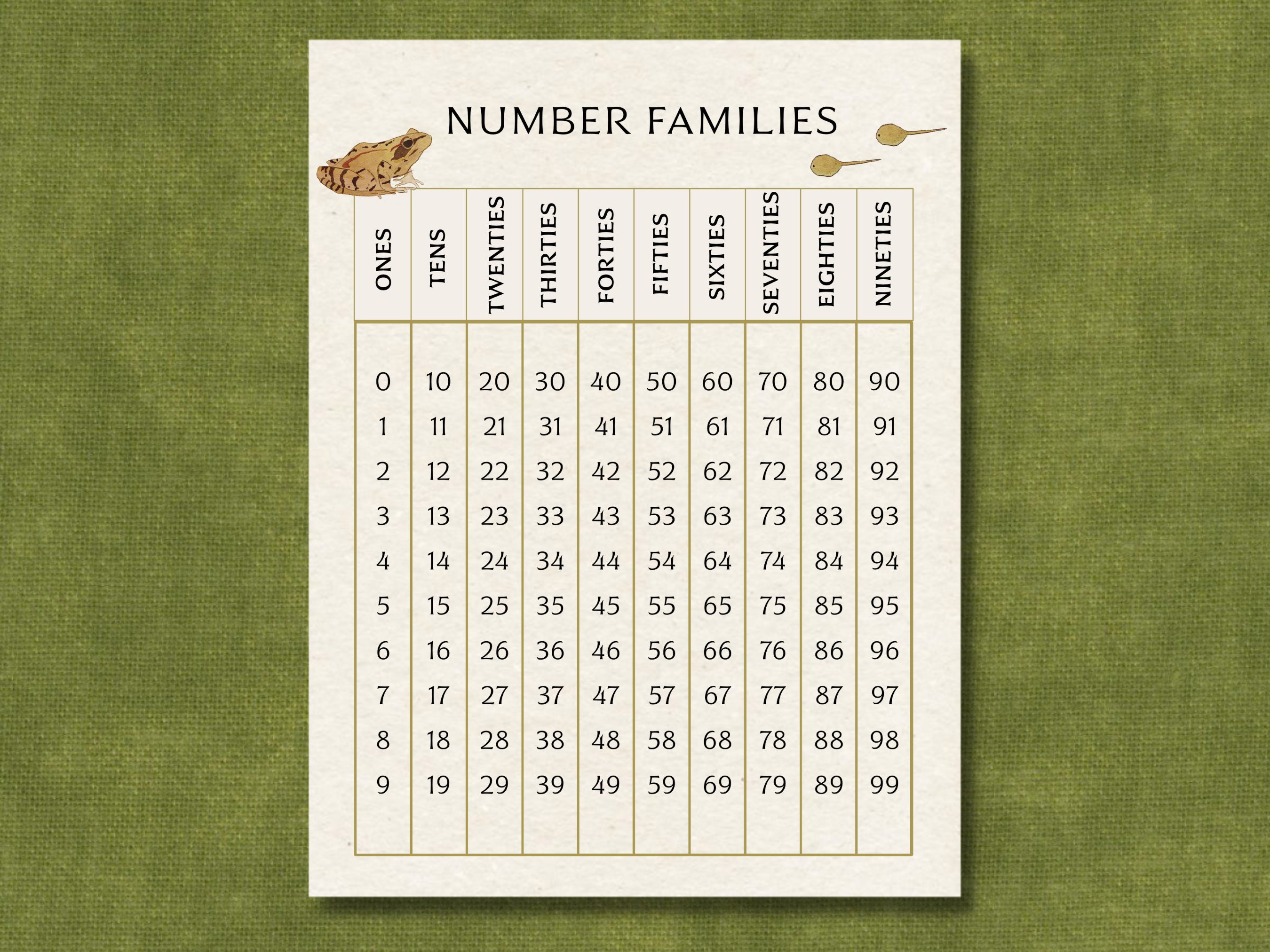 Number Families Activity - Nature Based Learning Games - Elementary ...