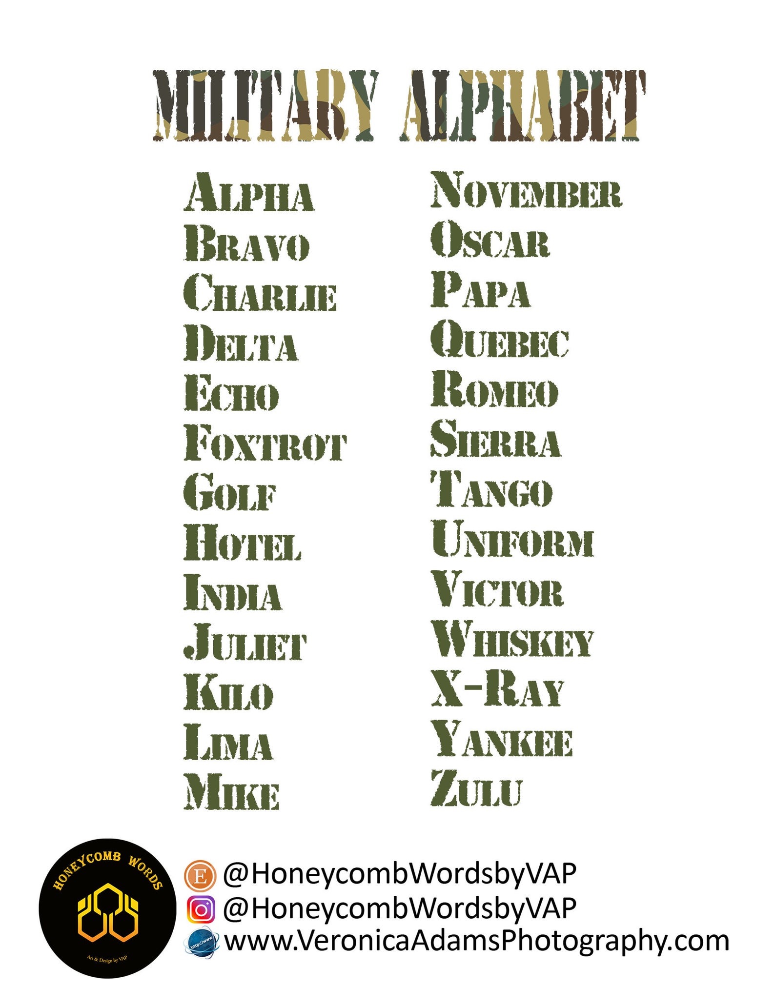 Alfabeto Militar DESCARGAR PRINTABLE Militar, Fuerza Aérea, USAF