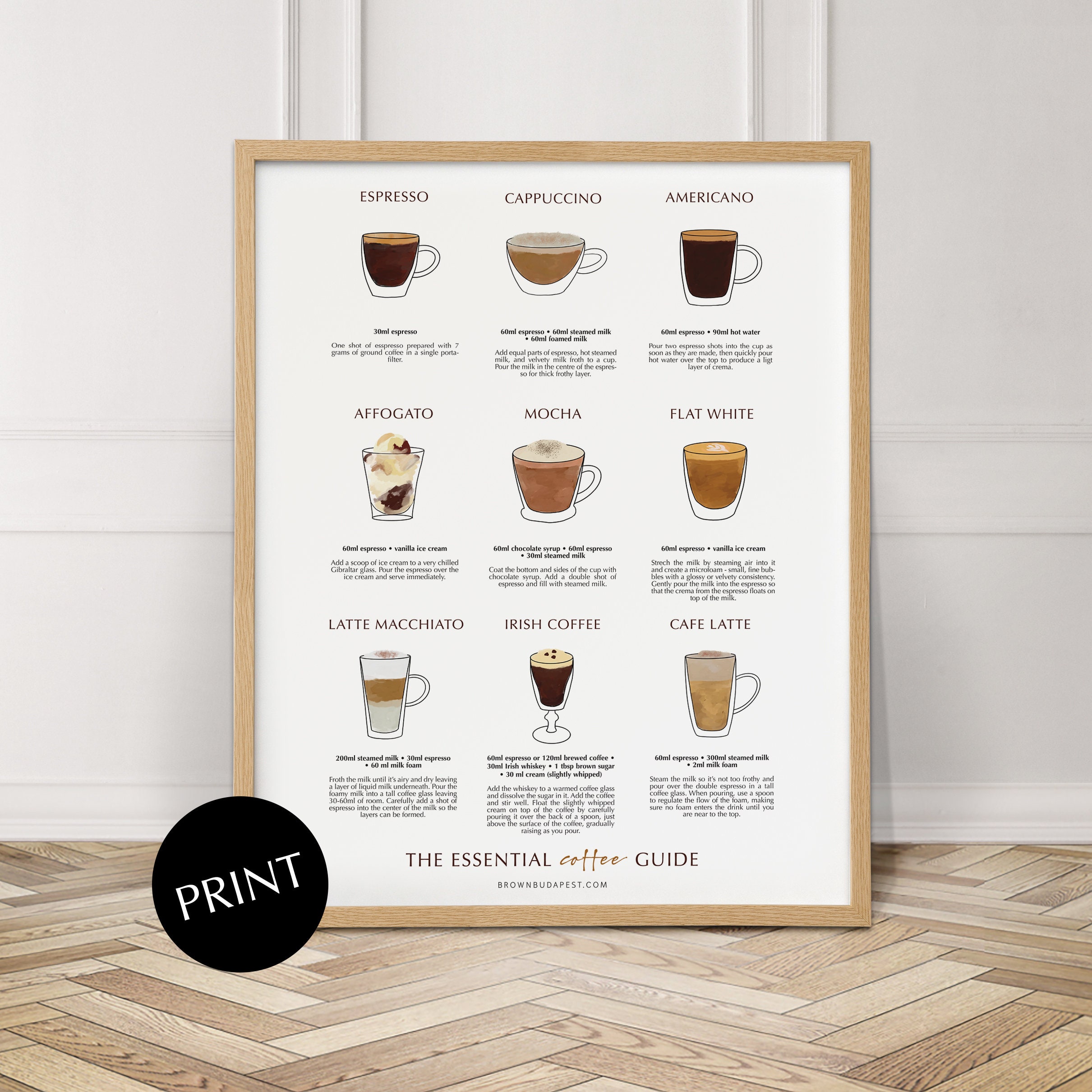 Coffee Infographic Wall Art Poster - Etsy
